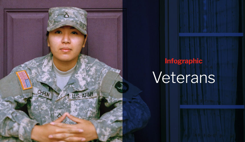 Graphic showing photo of female Army soldier with dark blue overlay and red and white sans-serif type