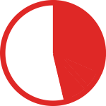 Red and white pie chart icon at 47%