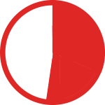 Red and white pie chart icon at 52%