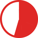 Red and white pie chart icon at 54%