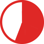 Red and white pie chart icon at 55%