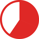Red and white pie chart icon at 57%