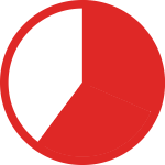 Red and white pie chart icon at 62%