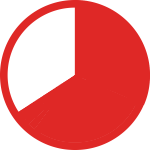 Red and white pie chart icon at 64%