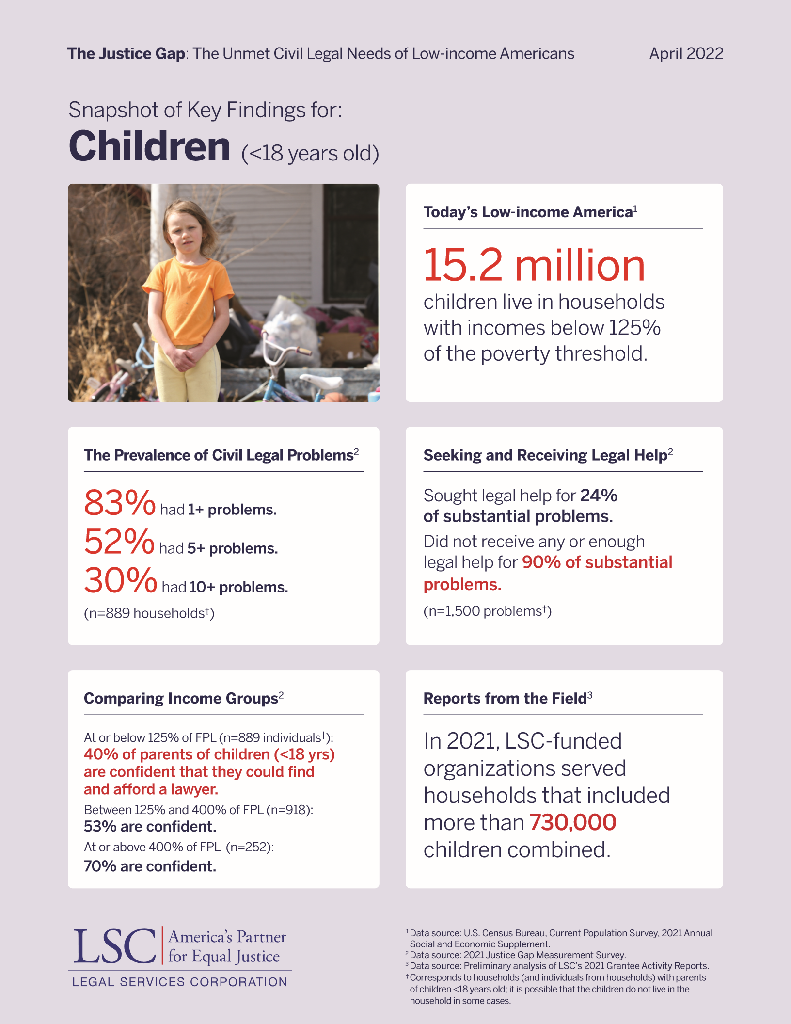 Households with Children Infographic | The Justice Gap Report